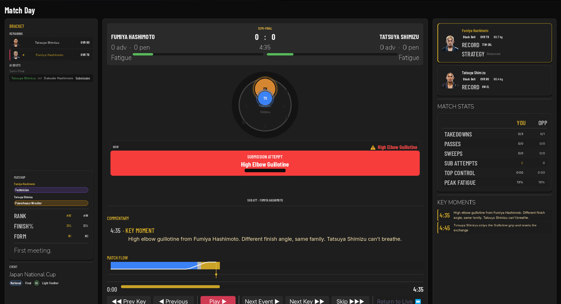 OPEN GUARD Steam Anahtarı